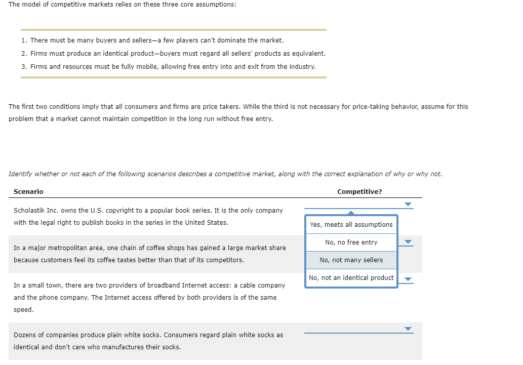 The model of competitive markets relies on these three core assumptions:
1. There must be many buyers and sellers-a few players can't dominate the market.
2. Firms must produce an identical product-buyers must regard all sellers' products as eguivalent.
3. Firms and resources must be fully mobile, allowing free entry into and exit from the industry.
The first two conditions imply that all consumers and firms are price takers. While the third is not necessary for price-taking behavior, assume for this
problem that a market cannot maintain competition in the long run without free entry.
Identify whether or not each of the following scenarios describes a competitive market, along with the correct explanation of why or why not.
Scenario
Competitive?
Scholastik Inc. owns the U.S. copyright to a popular book series. It is the only company
with the legal right to publish books in the series in the United States.
Yes, meets all assumptions
No, no free entry
In a major metropolitan area, one chain of coffee shops has gained a large market share
because customers feel its coffee tastes better than that of its competitors.
No, not many sellers
No, not an identical product
In a small town, there are two providers of broadband Internet access: a cable company
and the phone company. The Internet access offered by both providers is of the same
speed.
Dozens of companies produce plain white socks. Consumers regard plain white socks as
identical and don't care who manufactures their socks.
