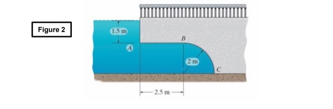 Figure 2
1.5 m
2.5 m
