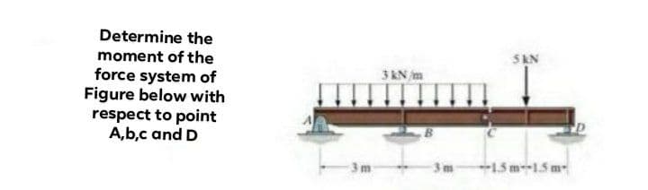 Determine the
moment of the
SAN
force system of
Figure below with
respect to point
A,b,c and D
3 kN m
15 m-1.5 m
