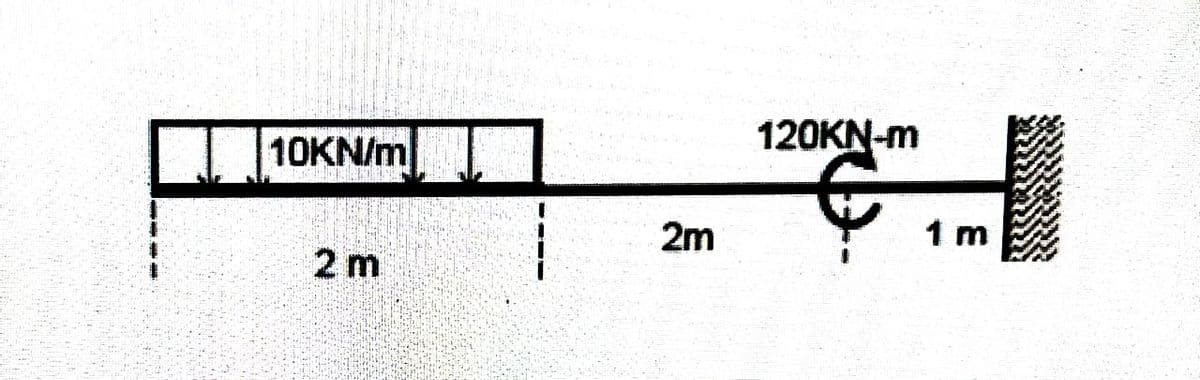 10KN/m
2 m
2m
120KN-m
1 m