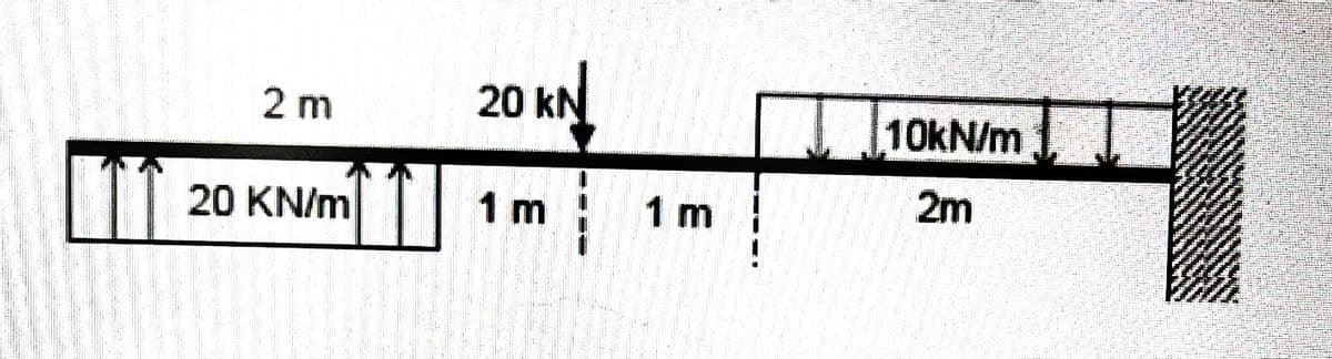 m
2 m
20 KN/m
20 KN
1m
1 m
10kN/m
2m
p
www
ga