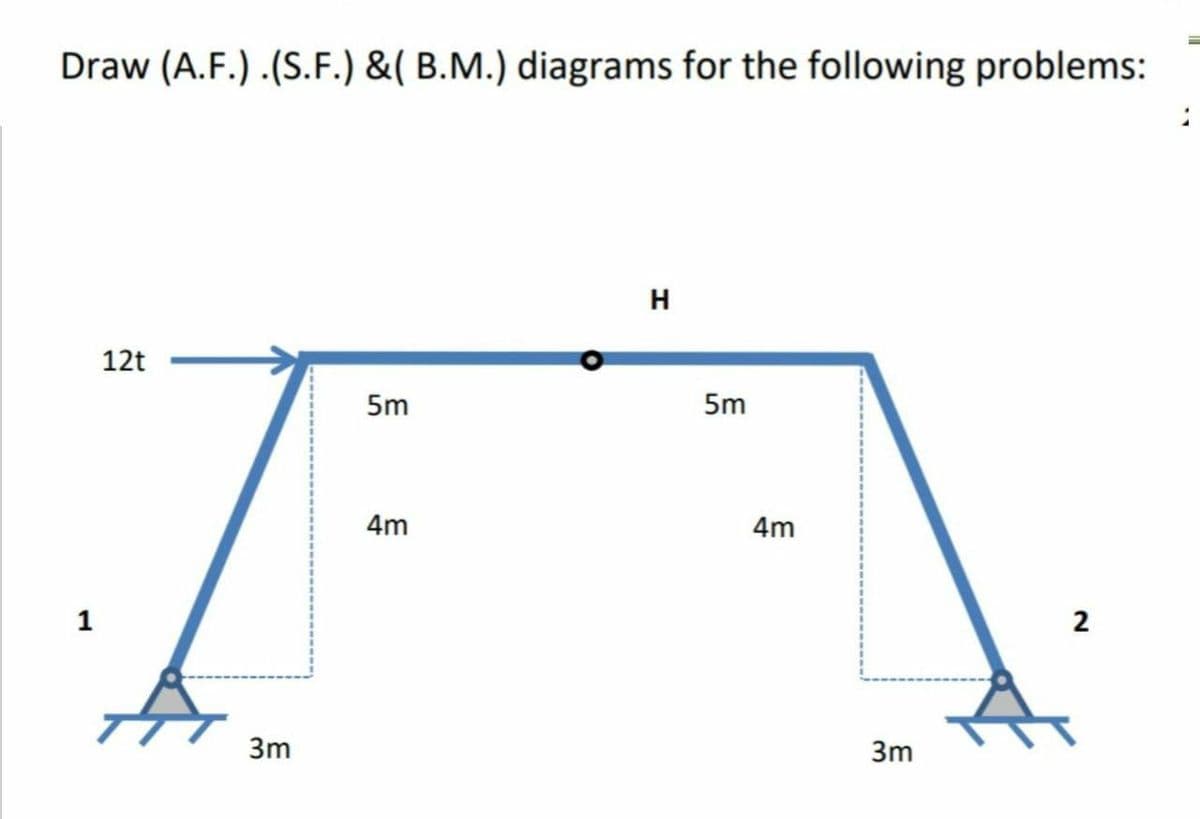 Draw (A.F.).(S.F.) &( B.M.) diagrams for the following problems:
H
12t
5m
4m
2
1
3m
5m
4m
3m