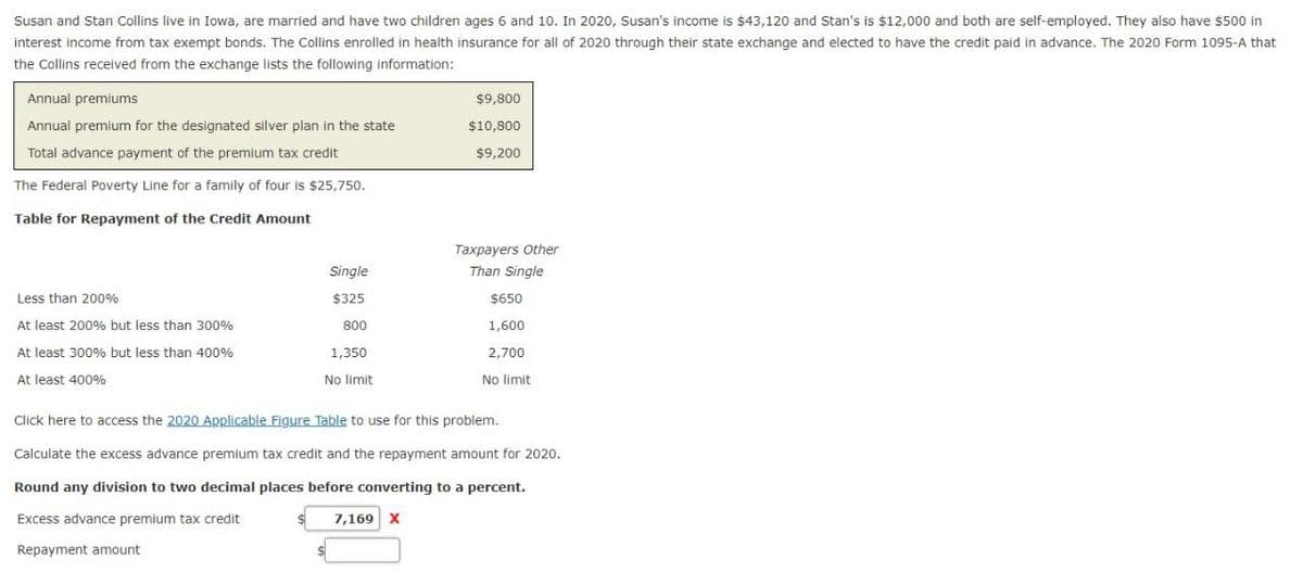 Susan and Stan Collins live in Iowa, are married and have two children ages 6 and 10. In 2020, Susan's income is $43,120 and Stan's is $12,000 and both are self-employed. They also have $500 in
interest income from tax exempt bonds. The Collins enrolled in health insurance for all of 2020 through their state exchange and elected to have the credit paid in advance. The 2020 Form 1095-A that
the Collins received from the exchange lists the following information:
Annual premiums
$9,800
Annual premium for the designated silver plan in the state
$10,800
Total advance payment of the premium tax credit
$9,200
The Federal Poverty Line for a family of four is $25,750.
Table for Repayment of the Credit Amount
Single
Taxpayers Other
Than Single
Less than 200%
$325
$650
At least 200% but less than 300%
800
1,600
At least 300% but less than 400%
1,350
2,700
At least 400%
No limit
No limit
Click here to access the 2020 Applicable Figure Table to use for this problem.
Calculate the excess advance premium tax credit and the repayment amount for 2020.
Round any division to two decimal places before converting to a percent.
Excess advance premium tax credit
Repayment amount
7,169 X