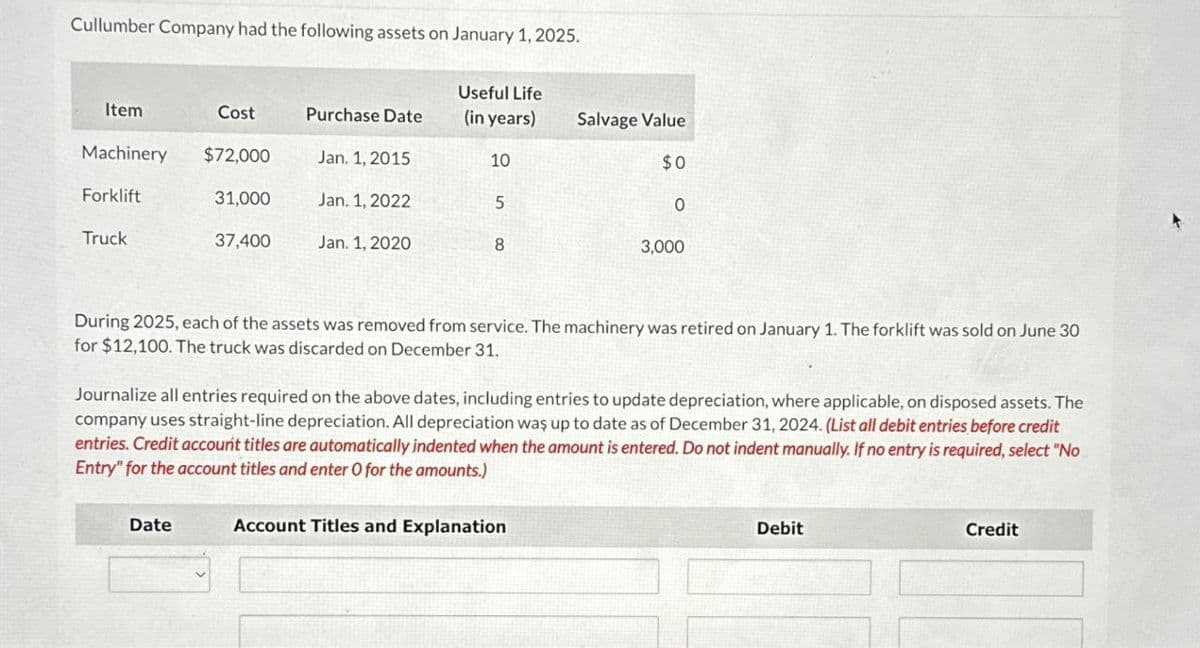 Cullumber Company had the following assets on January 1, 2025.
Item
Cost
Purchase Date
Useful Life
(in years)
Salvage Value
Machinery
$72,000
Jan. 1, 2015
10
$0
Forklift
31,000
Jan. 1, 2022
5
0
Truck
37,400
Jan. 1, 2020
8
3,000
During 2025, each of the assets was removed from service. The machinery was retired on January 1. The forklift was sold on June 30
for $12,100. The truck was discarded on December 31.
Journalize all entries required on the above dates, including entries to update depreciation, where applicable, on disposed assets. The
company uses straight-line depreciation. All depreciation was up to date as of December 31, 2024. (List all debit entries before credit
entries. Credit account titles are automatically indented when the amount is entered. Do not indent manually. If no entry is required, select "No
Entry" for the account titles and enter O for the amounts.)
Date
Account Titles and Explanation
Debit
Credit