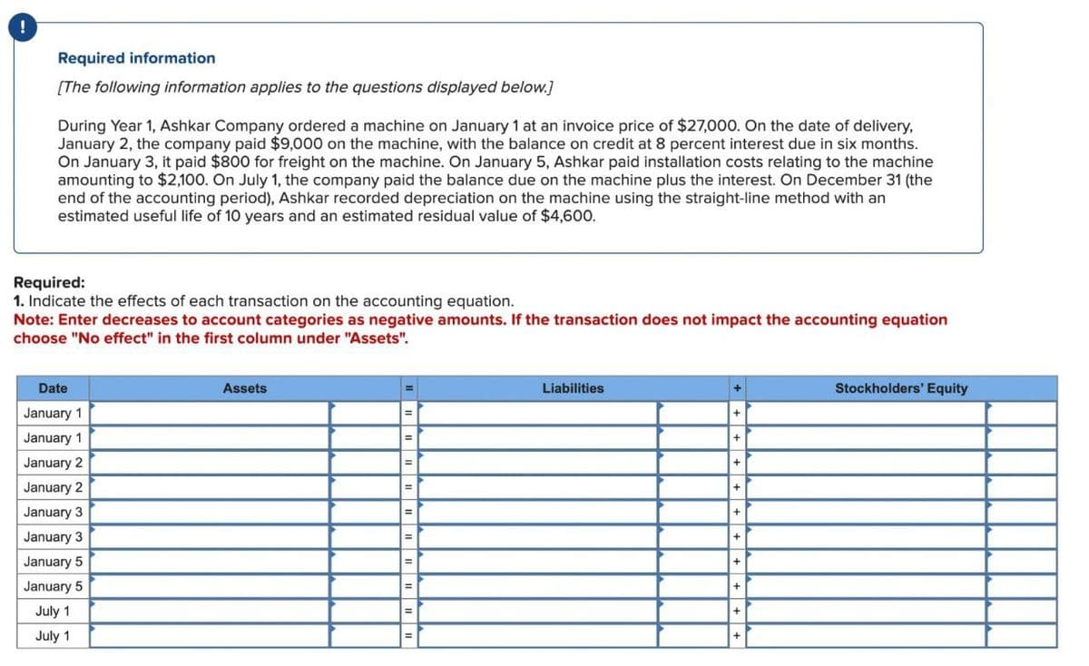 !
Required information
[The following information applies to the questions displayed below.]
During Year 1, Ashkar Company ordered a machine on January 1 at an invoice price of $27,000. On the date of delivery,
January 2, the company paid $9,000 on the machine, with the balance on credit at 8 percent interest due in six months.
On January 3, it paid $800 for freight on the machine. On January 5, Ashkar paid installation costs relating to the machine
amounting to $2,100. On July 1, the company paid the balance due on the machine plus the interest. On December 31 (the
end of the accounting period), Ashkar recorded depreciation on the machine using the straight-line method with an
estimated useful life of 10 years and an estimated residual value of $4,600.
Required:
1. Indicate the effects of each transaction on the accounting equation.
Note: Enter decreases to account categories as negative amounts. If the transaction does not impact the accounting equation
choose "No effect" in the first column under "Assets".
Date
January 1
January 1
January 2
January 2
January 3
January 3
January 5
January 5
July 1
July 1
Assets
Liabilities
Stockholders' Equity