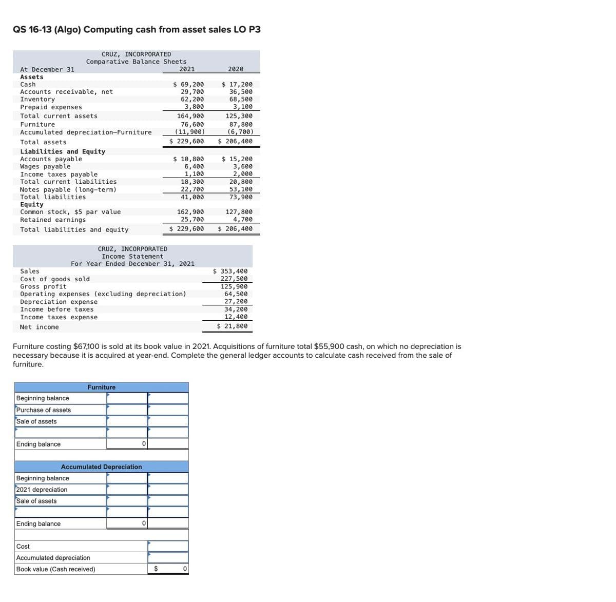 QS 16-13 (Algo) Computing cash from asset sales LO P3
CRUZ, INCORPORATED
Comparative Balance Sheets
2021
At December 31
Assets
Cash
Accounts receivable, net
Prepaid expenses
Inventory
Total current assets
Furniture
Accumulated depreciation-Furniture
Total assets
Liabilities and Equity
Accounts payable
Wages payable
2020
$ 69,200
29,700
$ 17,200
36,500
62,200
68,500
3,800
3,100
164,900
125,300
76,600
(11,900)
$ 229,600
$ 10,800
6,400
87,800
(6,700)
$ 206,400
$ 15,200
3,600
Income taxes payable
1,100
2,000
Total current liabilities
Notes payable (long-term)
Total liabilities
Equity
Common stock, $5 par value
Retained earnings
18,300
20,800
22,700
53,100
41,000
73,900
162,900
127,800
25,700
4,700
Total liabilities and equity
$ 229,600
$ 206,400
CRUZ, INCORPORATED
Income Statement
For Year Ended December 31, 2021
Sales
Cost of goods sold
$ 353,400
227,500
125,900
Gross profit
Operating expenses (excluding depreciation)
Depreciation expense
Income before taxes
Income taxes expense
Net income
64,500
27,200
34,200
12,400
$ 21,800
Furniture costing $67,100 is sold at its book value in 2021. Acquisitions of furniture total $55,900 cash, on which no depreciation is
necessary because it is acquired at year-end. Complete the general ledger accounts to calculate cash received from the sale of
furniture.
Beginning balance
Purchase of assets
Furniture
Sale of assets
Ending balance
Accumulated Depreciation
Beginning balance
2021 depreciation
Sale of assets
Ending balance
Cost
Accumulated depreciation
0
0
Book value (Cash received)
$
0