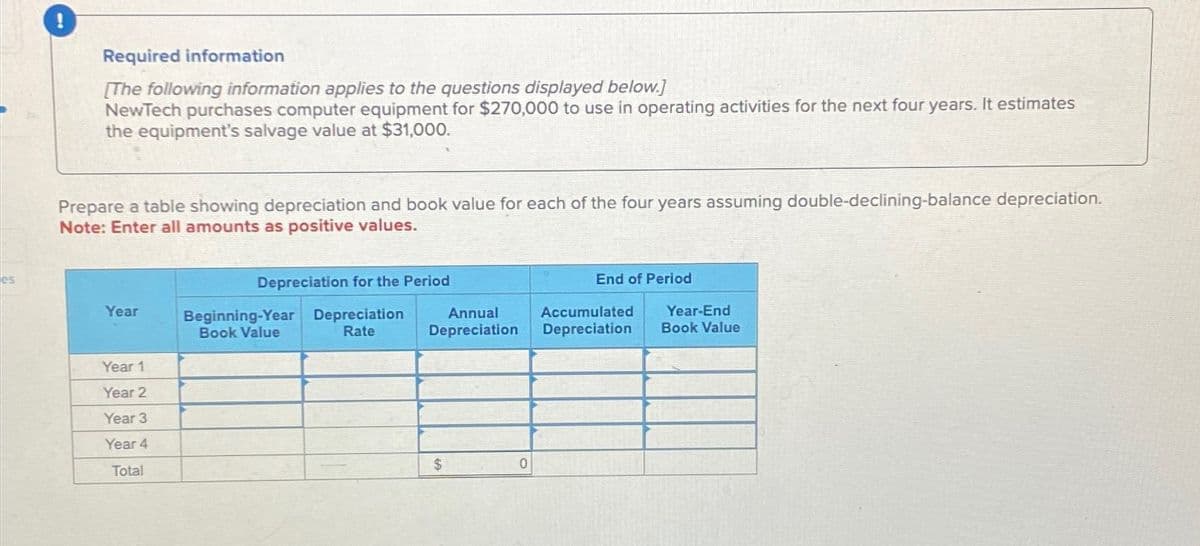 es
Required information
[The following information applies to the questions displayed below.]
NewTech purchases computer equipment for $270,000 to use in operating activities for the next four years. It estimates
the equipment's salvage value at $31,000.
Prepare a table showing depreciation and book value for each of the four years assuming double-declining-balance depreciation.
Note: Enter all amounts as positive values.
Depreciation for the Period
Year
Beginning-Year
Book Value
Depreciation
Rate
Year 1
Year 2
Year 3
Year 4
Total
End of Period
Annual
Depreciation
Accumulated
Depreciation
Year-End
Book Value
$
0