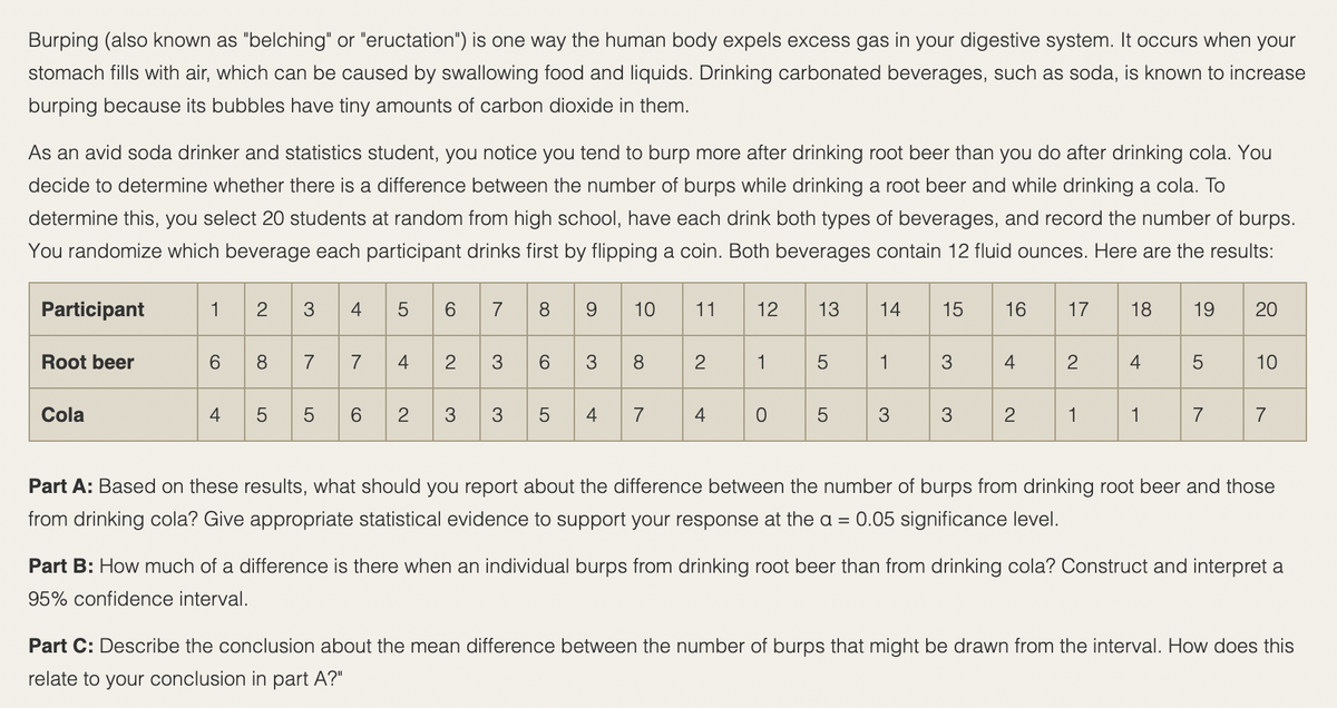 Burping (also known as "belching" or "eructation") is one way the human body expels excess gas in your digestive system. It occurs when your
stomach fills with air, which can be caused by swallowing food and liquids. Drinking carbonated beverages, such as soda, is known to increase
burping because its bubbles have tiny amounts of carbon dioxide in them.
As an avid soda drinker and statistics student, you notice you tend to burp more after drinking root beer than you do after drinking cola. You
decide to determine whether there is a difference between the number of burps while drinking a root beer and while drinking a cola. To
determine this, you select 20 students at random from high school, have each drink both types of beverages, and record the number of burps.
You randomize which beverage each participant drinks first by flipping a coin. Both beverages contain 12 fluid ounces. Here are the results:
Participant
1
2
3
4
5
6.
7
8
10
11
12
13
14
15
16
17
18
19
20
6 8 7 7 4 2 3 6 3 8
Root beer
2
1
4
2
4
10
Cola
4
5
5
6.
2
5
4
7
4
2
1
1
7
7
Part A: Based on these results, what should you report about the difference between the number of burps from drinking root beer and those
from drinking cola? Give appropriate statistical evidence to support your response at the a = 0.05 significance level.
Part B: How much of a difference is there when an individual burps from drinking root beer than from drinking cola? Construct and interpret a
95% confidence interval.
Part C: Describe the conclusion about the mean difference between the number of burps that might be drawn from the interval. How does this
relate to your conclusion in part A?"
3.
LO
LO
3.
