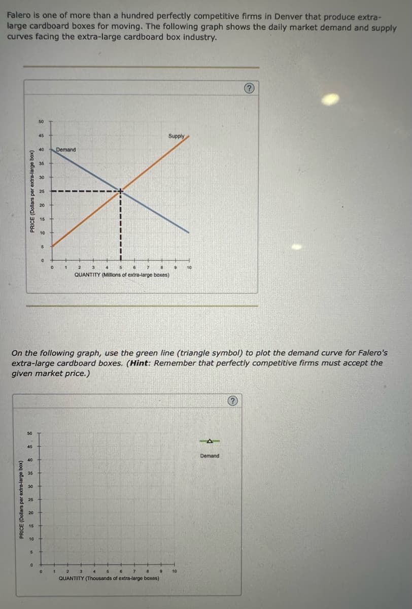Falero is one of more than a hundred perfectly competitive firms in Denver that produce extra-
large cardboard boxes for moving. The following graph shows the daily market demand and supply
curves facing the extra-large cardboard box industry.
PRICE (Dollars per extra-large box)
PRICE (Dollars per extra-large box)
50
45
40
35
30
25
20
15
10
5
50
0
45
40
35
30
25
20
15
10
On the following graph, use the green line (triangle symbol) to plot the demand curve for Falero's
extra-large cardboard boxes. (Hint: Remember that perfectly competitive firms must accept the
given market price.)
5
0
0
+
0
Demand
1
I
8
2 3 4 5 6 7
QUANTITY (Millions of extra-large boxes)
Supply
+
1 2 3 4
5 6 7 8
QUANTITY (Thousands of extra-large boxes)
9
9
10
10
Demand
(?)
(?)