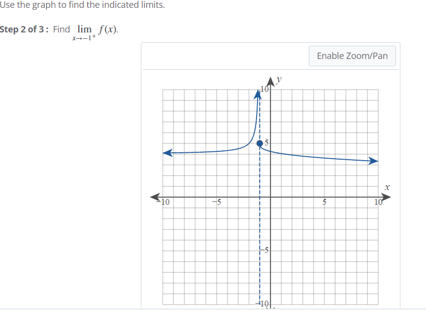 Use the graph to find the indicated limits.
Step 2 of 3: Find lim_f(x).
x→−1+
1
+
10
5
Enable Zoom/Pan
10
-5
1
5
10
1
1
T
1
5
10
x