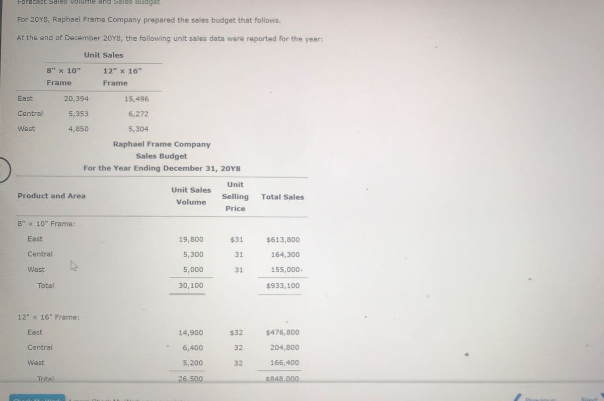 Förecast Sales volume and
Budget
For 20Y8, Raphael Frame Company prepared the sales budget that follows.
At the end of December 20Y8, the following unit sales data were reported for the year:
Unit Sales
8" x 10"
12" x 16"
Frame
Frame
East
20,394
15,496
Central
5,353
6,272
West
4,850
5,304
Raphael Frame Company
Sales Budget
For the Year Ending December 31, 20Y8
Unit
Unit Sales
Product and Area
Selling
Total Sales
Volume
Price
8" x 10" Frame:
East
19,800
$31
$613,800
Central
5,300
31
164,300
West
5,000
31
155,000.
Total
30,100
$933,100
12" x 16" Frame:
East
14,900
$32
$476,800
Central
6,400
32
204,800
West
5,200
32
166,400
Total
26.500
$848.000
