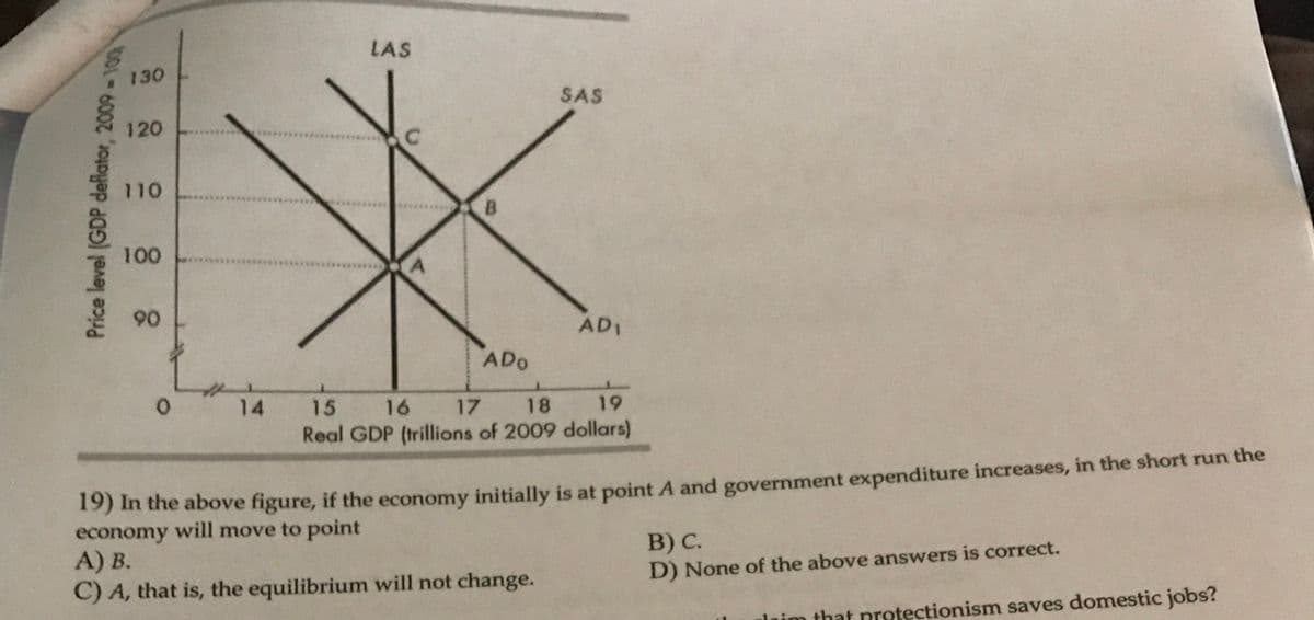 LAS
130
SAS
120
110
B.
100
90
AD1
ADo
14
15
16
17
18
19
Real GDP (trillions of 2009 dollars)
19) In the above figure, if the economy initially is at point A and government expenditure increases, in the short run the
economy will move to point
A) B.
C) A, that is, the equilibrium will not change.
B) C.
D) None of the above answers is correct.
lnim that protectionism saves domestic jobs?
Price level (GDP deflator, 2009-100
