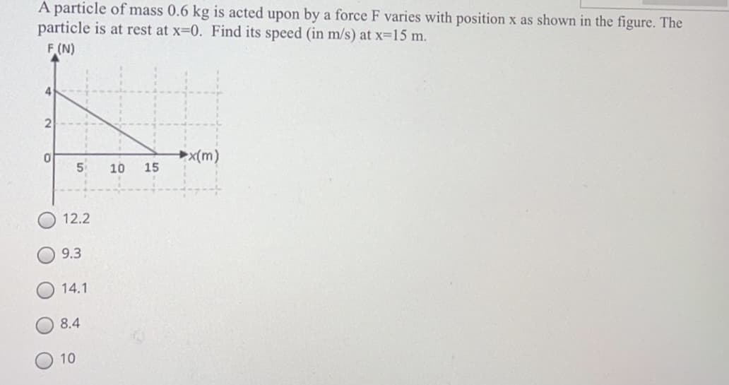 A particle of mass 0.6 kg is acted upon by a force F varies with position x as shown in the figure. The
particle is at rest at x-0. Find its speed (in m/s) at x-15 m.
F (N)
4
+x(m)
15
5
10
12.2
9.3
14.1
8.4
10
O O
