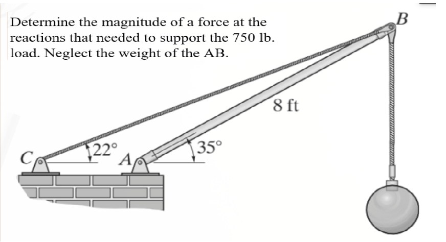 Determine the magnitude of a force at the
reactions that needed to support the 750 lb.
load. Neglect the weight of the AB.
122°
35°
8 ft
B