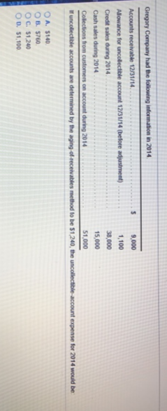 Gregory Company had the following information in 2014
Accounts receivable 12/31/14.
9,000
Allowance for uncollectible account 12/31/14 (before adjustment)
1,100
Credit sales during 2014.
38,000
Cash sales during 2014
15,000
Collections from customers on account during 2014
51,000
If uncollectible accounts are determined by the aging-of-receivables method to be $1,240, the uncollectible-account expense for 2014 would be
OA. $140.
OB. $760
OC. $1,240
OD. $1,100
S