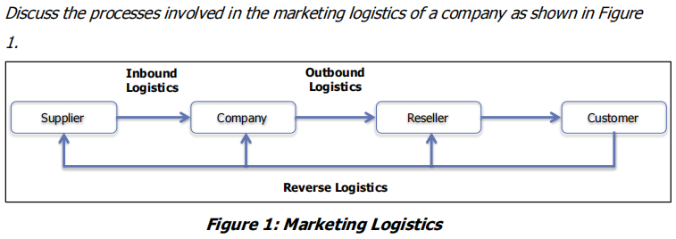 Discuss the processes involved in the marketing logistics of a company as shown in Figure
1.
Inbound
Outbound
Logistics
Logistics
Supplier
Company
Reseller
Customer
Reverse Logistics
Figure 1: Marketing Logistics
