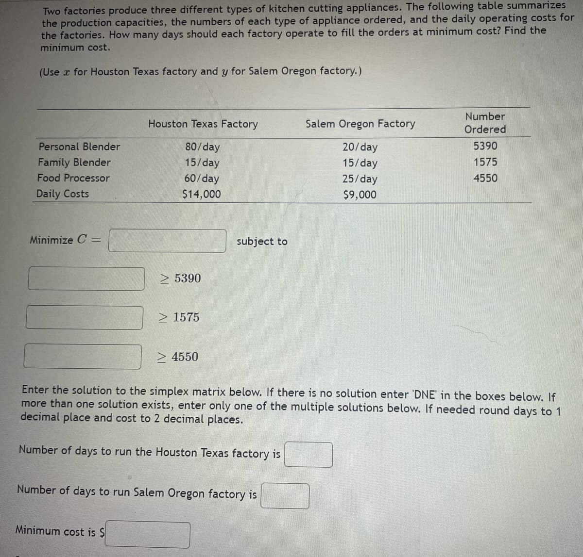 ### Production Optimization Problem

Two factories produce three different types of kitchen cutting appliances. The following table summarizes the production capacities, the numbers of each type of appliance ordered, and the daily operating costs for the factories. How many days should each factory operate to fill the orders at minimum cost? Find the minimum cost.

*(Use \( x \) for Houston Texas factory and \( y \) for Salem Oregon factory.)*

|                     | Houston Texas Factory | Salem Oregon Factory | Number Ordered |
|---------------------|-----------------------|----------------------|----------------|
| **Personal Blender**| 80/day                | 20/day               | 5390           |
| **Family Blender**  | 15/day                | 15/day               | 1575           |
| **Food Processor**  | 60/day                | 25/day               | 4550           |
| **Daily Costs**     | $14,000               | $9,000               |                |

**Objective:**
Minimize \( C = \) (cost function to be determined)

**Constraints:**
- Personal Blenders: \( \geq 5390 \)
- Family Blenders: \( \geq 1575 \)
- Food Processors: \( \geq 4550 \)

**Instructions:**
Enter the solution to the simplex matrix below. If there is no solution, enter 'DNE' in the boxes below. If more than one solution exists, enter only one of the multiple solutions below. If needed, round days to 1 decimal place and cost to 2 decimal places.

- Number of days to run the Houston Texas factory is _______
- Number of days to run the Salem Oregon factory is _______
- Minimum cost is $ _______