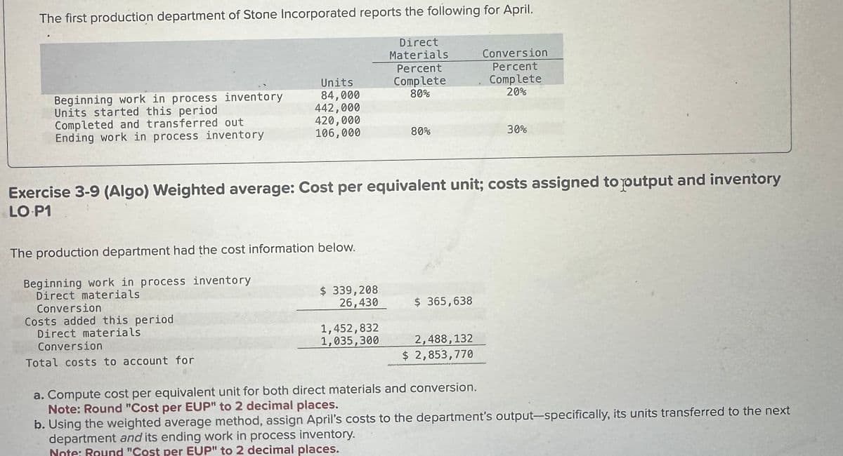 The first production department of Stone Incorporated reports the following for April.
Direct
Materials
Units
Beginning work in process inventory
84,000
Percent
Complete
80%
Conversion
Percent
Complete
20%
Units started this period
442,000
Completed and transferred out
420,000
Ending work in process inventory
106,000
80%
30%
Exercise 3-9 (Algo) Weighted average: Cost per equivalent unit; costs assigned to putput and inventory
LO.P1
The production department had the cost information below.
Beginning work in process inventory
Direct materials
Conversion
Costs added this period
Direct materials
Conversion
Total costs to account for
$ 339,208
26,430
$ 365,638
1,452,832
1,035,300
2,488,132
$ 2,853,770
a. Compute cost per equivalent unit for both direct materials and conversion.
Note: Round "Cost per EUP" to 2 decimal places.
b. Using the weighted average method, assign April's costs to the department's output-specifically, its units transferred to the next
department and its ending work in process inventory.
Note: Round "Cost per EUP" to 2 decimal places.