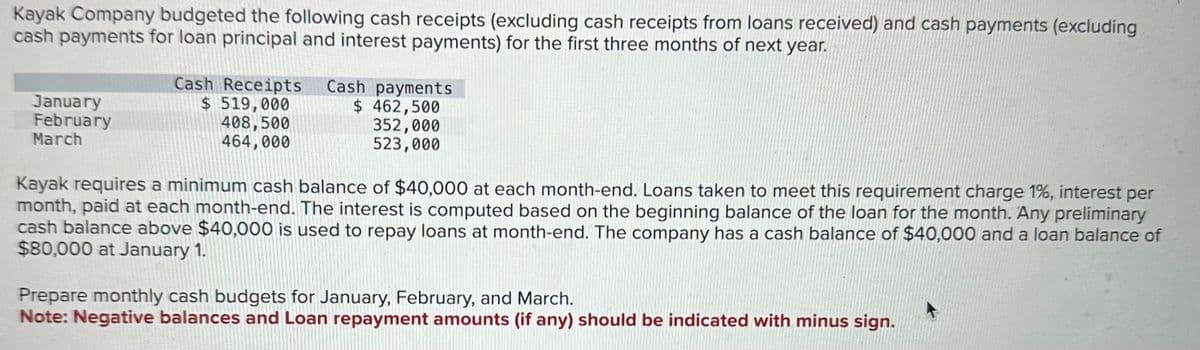Kayak Company budgeted the following cash receipts (excluding cash receipts from loans received) and cash payments (excluding
cash payments for loan principal and interest payments) for the first three months of next year.
Cash Receipts Cash payments
January
February
March
$ 519,000
408,500
464,000
$ 462,500
352,000
523,000
Kayak requires a minimum cash balance of $40,000 at each month-end. Loans taken to meet this requirement charge 1%, interest per
month, paid at each month-end. The interest is computed based on the beginning balance of the loan for the month. Any preliminary
cash balance above $40,000 is used to repay loans at month-end. The company has a cash balance of $40,000 and a loan balance of
$80,000 at January 1.
Prepare monthly cash budgets for January, February, and March.
Note: Negative balances and Loan repayment amounts (if any) should be indicated with minus sign.