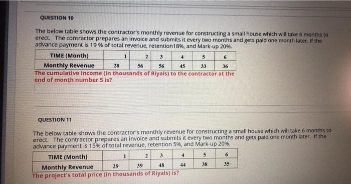 QUESTION 10
The below table shows the contractor's monthly revenue for constructing a small house which will take 6 months to
erect. The contractor prepares an invoice and submits it every two months and gets paid one month later. If the
advance payment is 19 % of total revenue, retention18%, and Mark-up 20%.
TIME (Month)
2
3
4
6.
Monthly Revenue
The cumulative income (in thousands of Riyals) to the contractor at the
end of month number 5 is?
28
56
56
45
33
36
QUESTION 11
The below table shows the contractor's monthly revenue for constructing a small house which will take 6 months to-
erect. The contractor prepares an invoice and submits it every two months and gets paid one month later. If the
advance payment is 15% of total revenue, retention 5%, and Mark-up 20%.
TIME (Month)
1
2
3
6
44
38
35
Monthly Revenue
The project's total price (in thousands of Riyals) is?
29
39
48
