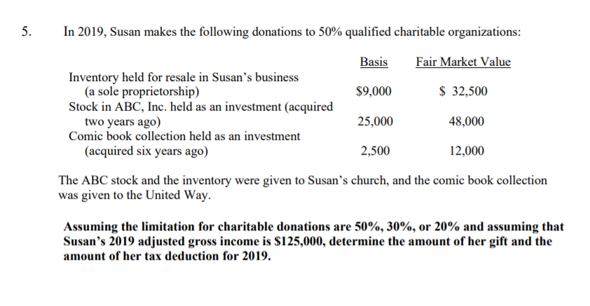 5.
In 2019, Susan makes the following donations to 50% qualified charitable organizations:
Basis
Fair Market Value
Inventory held for resale in Susan's business
(a sole proprietorship)
Stock in ABC, Inc. held as an investment (acquired
two years ago)
$9,000
$ 32,500
25,000
48,000
Comic book collection held as an investment
(acquired six years ago)
2,500
12,000
The ABC stock and the inventory were given to Susan's church, and the comic book collection
was given to the United Way.
Assuming the limitation for charitable donations are 50%, 30%, or 20% and assuming that
Susan's 2019 adjusted gross income is $125,000, determine the amount of her gift and the
amount of her tax deduction for 2019.
