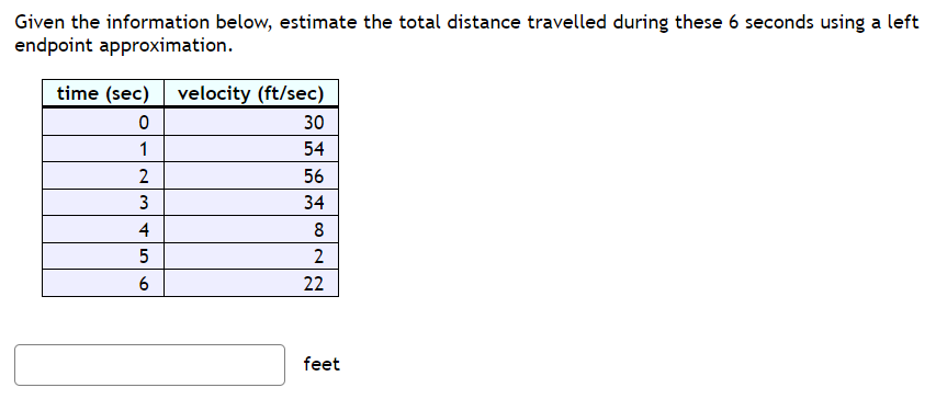 Given the information below, estimate the total distance travelled during these 6 seconds using a left
endpoint approximation.
time (sec) velocity (ft/sec)
0
1
2
3
4
45
5
6
30
54
56
34
CO
8
2
22
feet