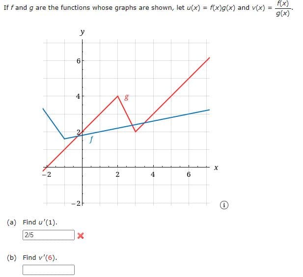 f(x)
g(x)
If f and g are the functions whose graphs are shown, let u(x) = f(x)g(x) and v(x)
%3D
y
6
4
f
X
-2
-2
(a) Find u'(1).
2/5
(b) Find v'(6).
