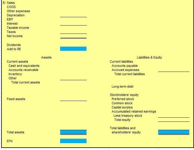 5) Sales
COGS
Other expenses
Depreciation
EBIT
Interest
Taxable income
Тахes
Net income
Dividends
Add to RE
Assets
Liabilities & Equity
Current assets
Current liabilities
Cash and equivalents
Accounts payable
Accrued expenses
Accounts receivable
Inventory
Total current liabilities
Other
Total current assets
Long-term debt
Stockholders' equity
Fixed assets
Preferred stock
Common stock
Capital surplus
Accumulated retained earnings
Less treasury stock
Total equity
Total liabilities and
Total assets
shareholders' equity
EFN
