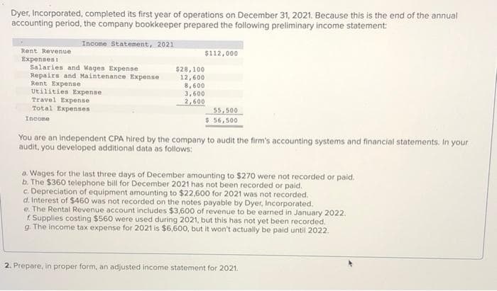 Dyer, Incorporated, completed its first year of operations on December 31, 2021. Because this is the end of the annual
accounting period, the company bookkeeper prepared the following preliminary income statement:
Income Statement, 2021
Rent Revenue
Expenses:
Salaries and Wages Expense
Repairs and Maintenance Expense
Rent Expense
Utilities Expense
Travel Expense
Total Expenses
$112,000
$28,100
12,600
৪, 600
3,600
2,600
55,500
$ 56,500
Income
You are an independent CPA hired by the company to audit the firm's accounting systems and financial statements. In your
audit, you developed additional data as follows:
a. Wages for the last three days of December amounting to $270 were not recorded or paid.
b. The $360 telephone bill for December 2021 has not been recorded or paid.
c. Depreciation of equipment amounting to $22,600 for 2021 was not recorded.
d. Interest of $460 was not recorded on the notes payable by Dyer, Incorporated.
e. The Rental Revenue account includes $3,600 of revenue to be earned in January 2022,
f Supplies costing $560 were used during 2021, but this has not yet been recorded.
g. The income tax expense for 2021 is $6,600, but it won't actually be paid until 2022.
2. Prepare, in proper form, an adjusted income statement for 2021.
