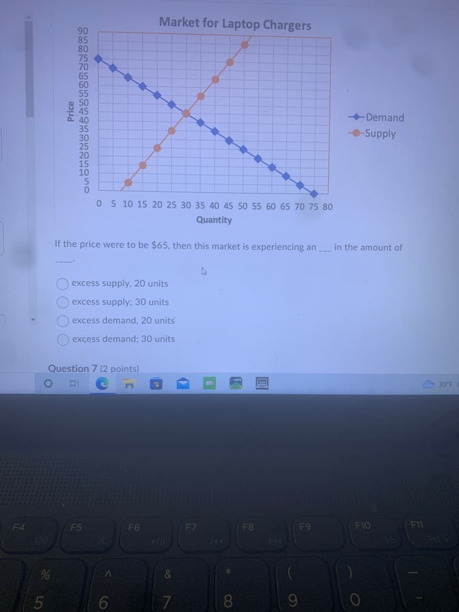 F4
O
%
5
Price
90 85 80 75 70 65 60 55 50 45 40 35 30 25 20 15 10 50
Question 7 (2 points)
E
0 5 10 15 20 25 30 35 40 45 50 55 60 65 70 75 80
Quantity
If the price were to be $65, then this market is experiencing an ___ in the amount of
excess supply, 20 units
excess supply; 30 units
excess demand, 20 units
excess demand; 30 units
F5
Market for Laptop Chargers
A
6
F6
&
7
F7
*
8
F8
→Demand
→→-Supply
F9
F10
ins
F11
1
1
30°F
Pri Se