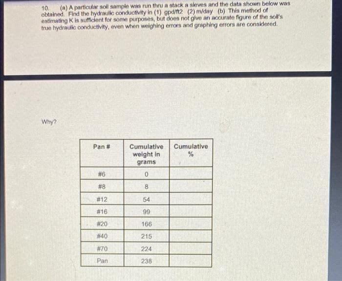 (a) A particular soll sample was run thru a stack a sieves and the data shown below was
obtained. Find the hydraulic conductivity in (1) gpd/12 (2) m/day (b) This method of
estimating K is sufficient for some purposes, but does not glve an accurate figure of the soll's
true hydraulic conductivity, even when weighing errors and graphing errors are considered.
10.
Why?
Cumulative
Cumulative
weight in
grams
Pan #
# 6
# 8
8.
# 12
54
# 16
99
# 20
166
# 40
215
#70
224
Pan
238
