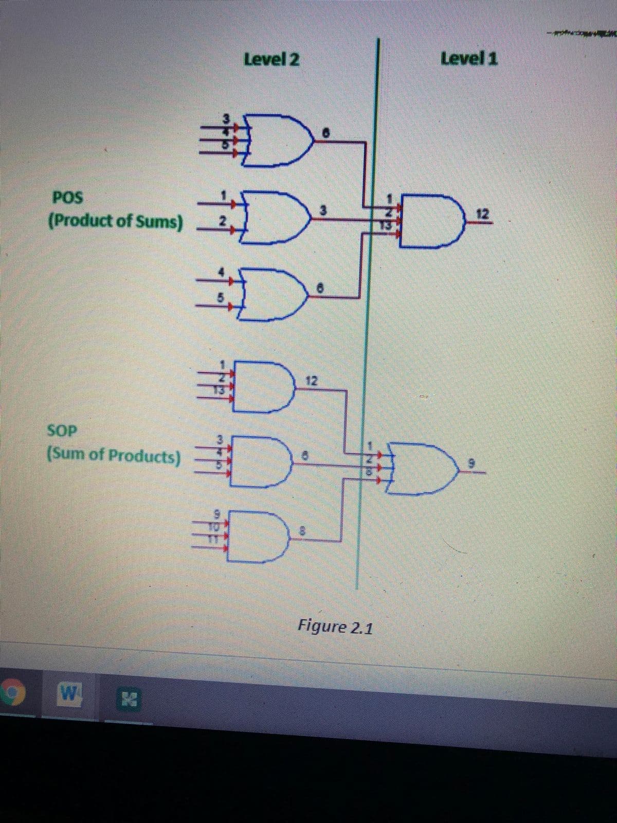 Level 2
Level 1
DD
江
POS
12
(Product of Sums)
12
SOP
(Sum of Products)
Figure 2.1
W
