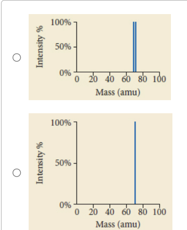 100%
50% -
0%
O 20 40 60 80 100
Mass (amu)
100%
50%
0%
O 20 40 60 80 100
Mass (amu)
Intensity %
Intensity %
