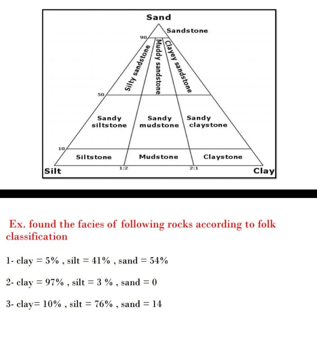 Sand
Sandstone
90
50
Sandy
siltstone
Sandy
mudstone
Sandy
claystone
10
Siltstone
Mudstone
Claystone
2:1
Clay
1:2
Silt
Ex. found the facies of following rocks according to folk
classification
1- clay = 5% , silt = 41% , sand
54%
%3D
2- clay = 97% , silt = 3 % , sand = 0
%3D
3- clay= 10% , silt
76% , sand = 14
%3D
%3D
Clayey sandstone
Muddy sandstone
Silty sandstone
