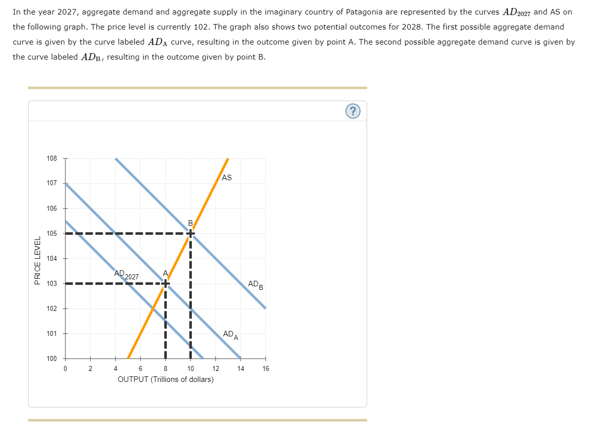 In the year 2027, aggregate demand and aggregate supply in the imaginary country of Patagonia are represented by the curves AD2027 and AS on
the following graph. The price level is currently 102. The graph also shows two potential outcomes for 2028. The first possible aggregate demand
curve is given by the curve labeled ADA curve, resulting in the outcome given by point A. The second possible aggregate demand curve is given by
the curve labeled ADB, resulting in the outcome given by point B.
PRICE LEVEL
108
107
106
105
104
103
102
101
100
0
2
AD 2027
I
T
I
B
1
I
I
4 6 8 10 12
OUTPUT (Trillions of dollars)
AS
ADA
14
ADB
16
?