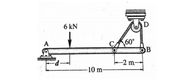 6 kN
D
60°
OB
A
C/
-2 m-
10 m-
