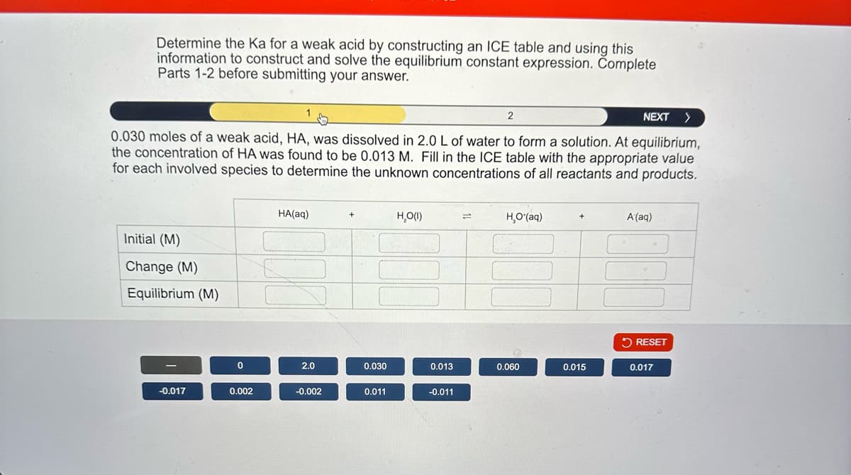 Determine the Ka for a weak acid by constructing an ICE table and using this
information to construct and solve the equilibrium constant expression. Complete
Parts 1-2 before submitting your answer.
1
NEXT >
0.030 moles of a weak acid, HA, was dissolved in 2.0 L of water to form a solution. At equilibrium,
the concentration of HA was found to be 0.013 M. Fill in the ICE table with the appropriate value
for each involved species to determine the unknown concentrations of all reactants and products.
Initial (M)
Change (M)
Equilibrium (M)
-0.017
0
0.002
HA(aq)
2.0
-0.002
+
0.030
0.011
H₂O(1)
0.013
-0.011
=
2
H,O*(aq)
0.060
0.015
A (aq)
RESET
0.017