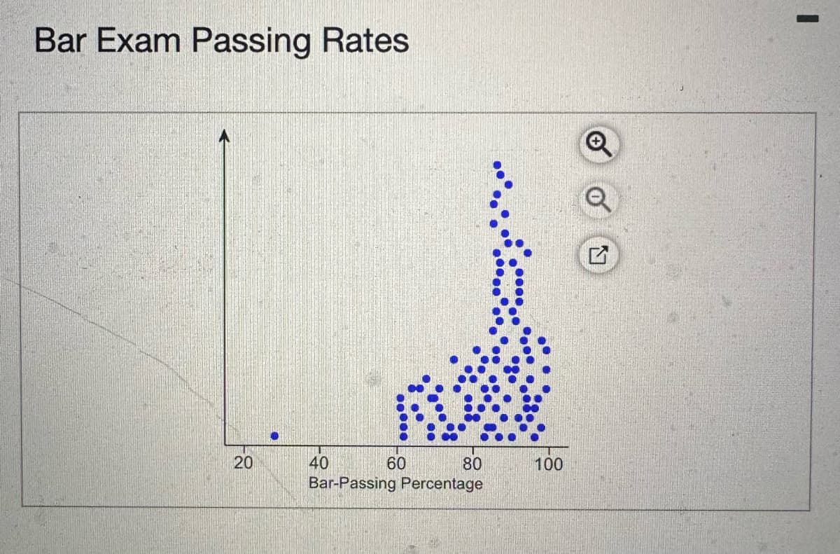Bar Exam Passing Rates
N
20
40
60
80
100
Bar-Passing Percentage