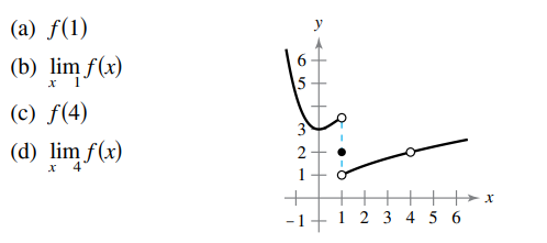 (a) f(1)
y
(b) lim f(x)
1
(c) f(4)
3
(d) lim f(x)
2
4
1
-1
1 2 3 4 5 6
65
