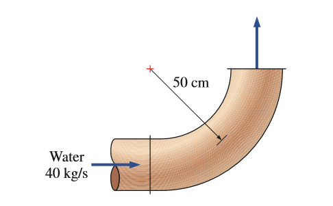 50 cm
Water
40 kg/s
