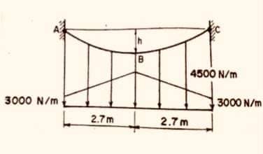 B
4500 N/m
3000 N/m
3000 N/m
2.7m
2.7 m
