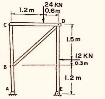 24 KN
0,6m
1.2m
1.5 m
12 KN
0.3m
B
1.2 m
JE
