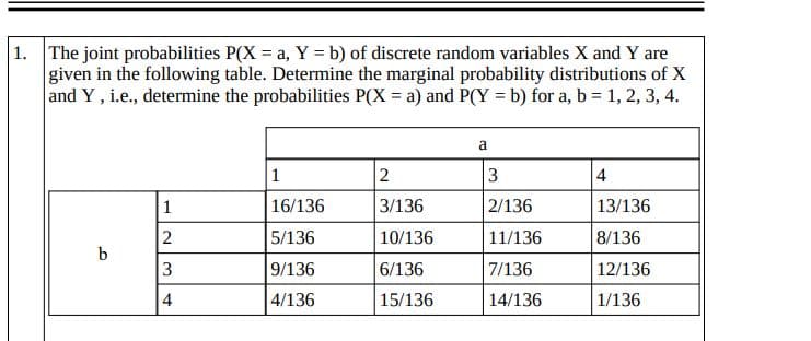 1. The joint probabilities P(X = a, Y = b) of discrete random variables X and Y are
given in the following table. Determine the marginal probability distributions of X
and Y, i.e., determine the probabilities P(X = a) and P(Y = b) for a, b = 1, 2, 3, 4.
a
1
3
4
1
16/136
3/136
2/136
13/136
2
5/136
10/136
|11/136
8/136
3
9/136
6/136
7/136
12/136
4
4/136
15/136
14/136
1/136
