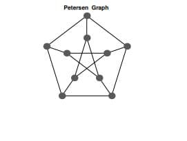 Petersen Graph
