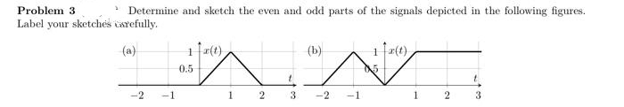 Problem 3
* Determine and sketch the even and odd parts of the signals depicted in the following figures.
Label your sketches carefully.
(a)
-2
-1
1 1x(t),
(b)
1 r(t)
ANT
-2 -1
0.5
1
2
3
1
2
t
3