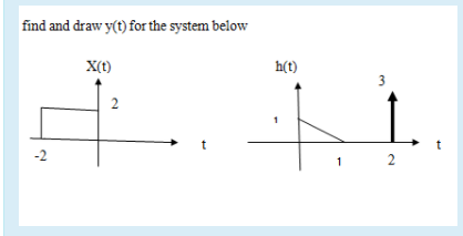 find and draw y(t) for the system below
-2
X(t)
2
h(t)
1
3
2
t