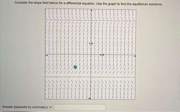 Consider the slope field below for a differential equation. Use the graph to find the equilibrium solutions.
////
^^^^A
Answer (separate by commas):y=
1 1 1
TTTT