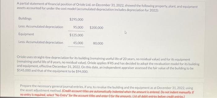 A partial statement of financial position of Oriole Ltd. on December 31, 2022, showed the following property, plant, and equipment
assets accounted for under the cost model (accumulated depreciation includes depreciation for 2022):
Buildings
Less: Accumulated depreciation
Equipment
Less: Accumulated depreciation
$295,000
95,000 $200,000
$125,000
45,000
80,000
Oriole uses straight-line depreciation for its building (remaining useful life of 20 years, no residual value) and for its equipment
(remaining useful life of 8 years, no residual value). Oriole applies IFRS and has decided to adopt the revaluation model for its building
and equipment, effective December 31, 2022. On this date, an independent appraiser assessed the fair value of the building to be
$145,000 and that of the equipment to be $94,000.
Prepare the necessary general journal entries, if any, to revalue the building and the equipment as at December 31, 2022, using
the asset adjustment method. (Credit account titles are automatically indented when the amount is entered. Do not indent manually. If
no entry is required, select "No Entry" for the account titles and enter O for the amounts. List all debit entries before credit entries)