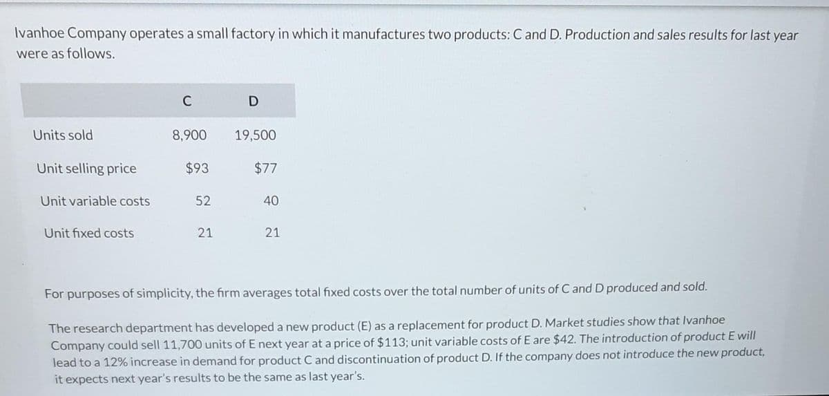 Ivanhoe Company operates a small factory in which it manufactures two products: C and D. Production and sales results for last year
were as follows.
Units sold
Unit selling price
Unit variable costs
Unit fixed costs
C
8,900 19,500
$93
$77
52
D
21
40
21
For purposes of simplicity, the firm averages total fixed costs over the total number of units of C and D produced and sold.
The research department has developed a new product (E) as a replacement for product D. Market studies show that Ivanhoe
Company could sell 11,700 units of E next year at a price of $113; unit variable costs of E are $42. The introduction of product E will
lead to a 12% increase in demand for product C and discontinuation of product D. If the company does not introduce the new product,
it expects next year's results to be the same as last year's.