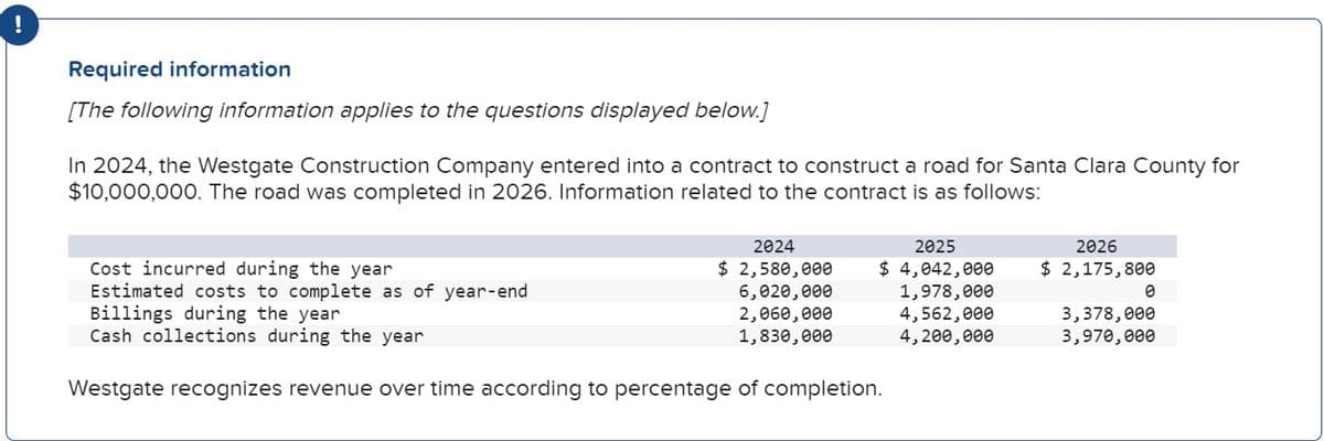 Required information
[The following information applies to the questions displayed below.]
In 2024, the Westgate Construction Company entered into a contract to construct a road for Santa Clara County for
$10,000,000. The road was completed in 2026. Information related to the contract is as follows:
2024
$ 2,580,000
6,020,000
2,060,000
1,830,000
2025
$4,042,000
1,978,000
4,562,000
4,200,000
Cost incurred during the year
Estimated costs to complete as of year-end
Billings during the year
Cash collections during the year
Westgate recognizes revenue over time according to percentage of completion.
2026
$ 2,175,800
0
3,378,000
3,970,000